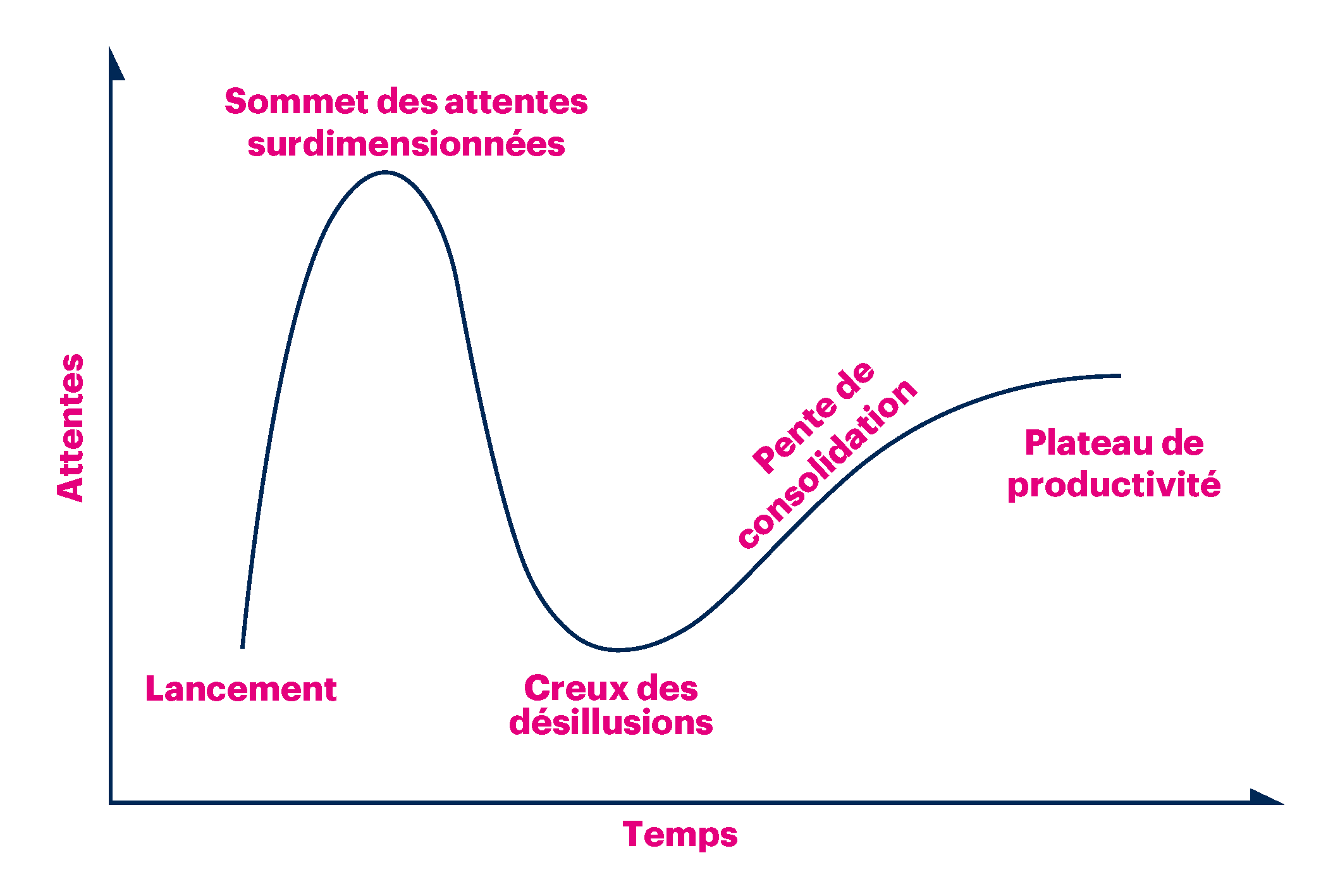hype cycle