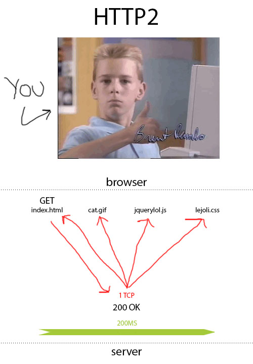 http2