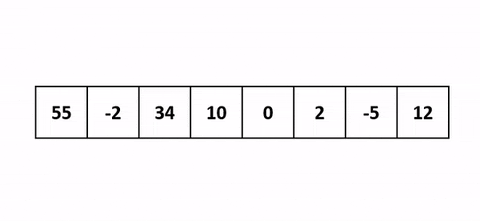 insertion sort
