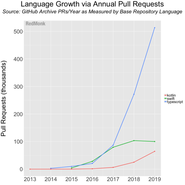 pull requests