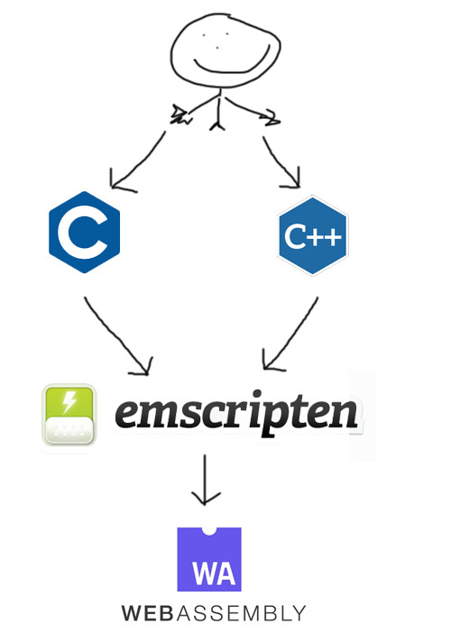 webassembly