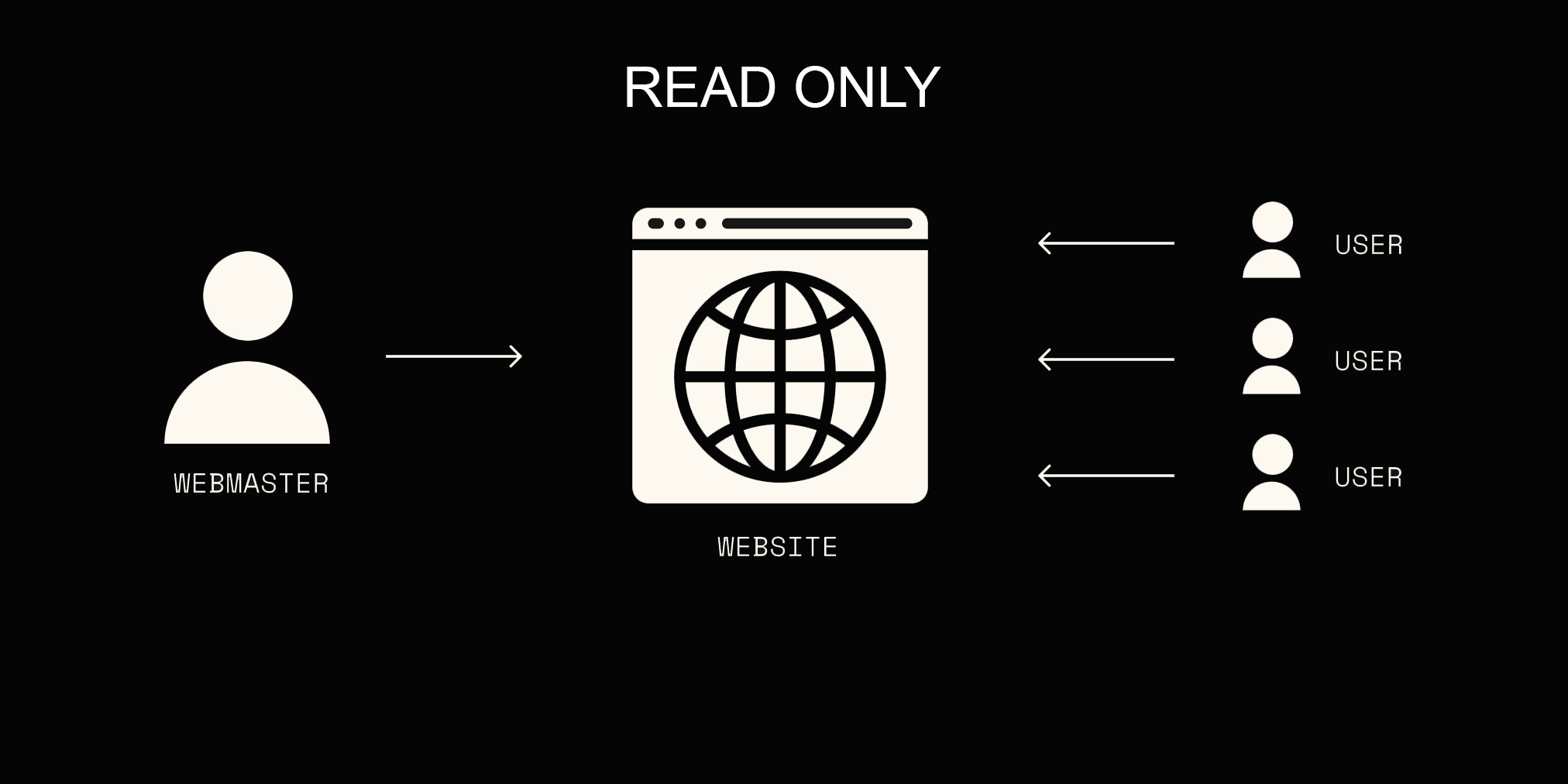 web1